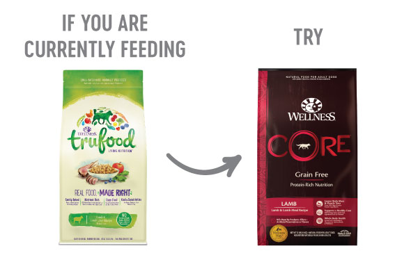 Wellness TruFood Transition Guide