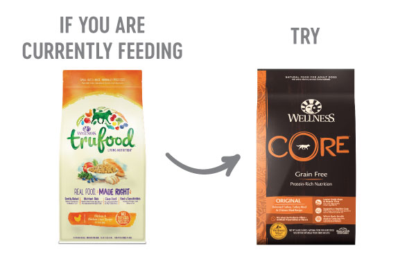 Wellness TruFood Transition Guide