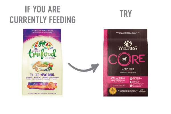 Wellness TruFood Transition Guide