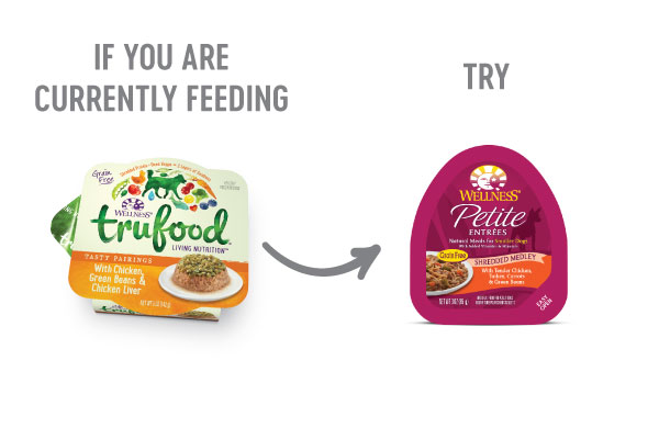 Wellness TruFood Transition Guide