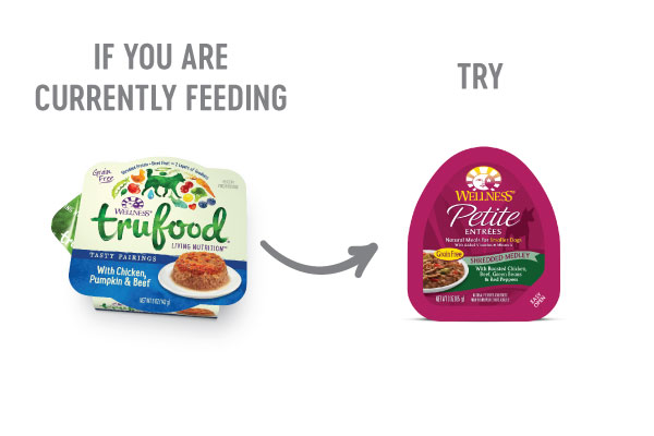 Wellness TruFood Transition Guide