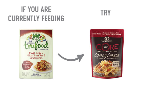 Wellness TruFood Transition Guide
