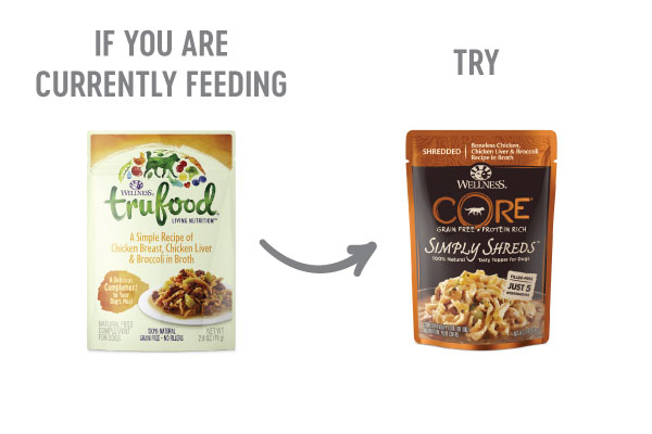 Wellness TruFood Transition Guide