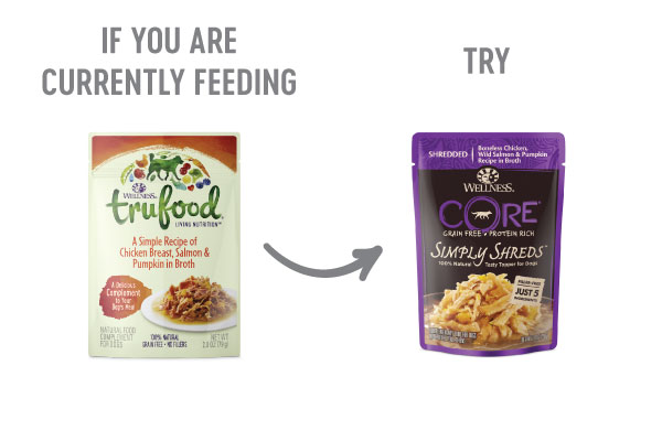 Wellness TruFood Transition Guide