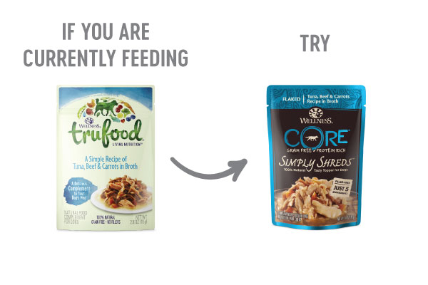 Wellness TruFood Transition Guide