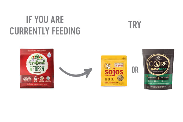 Wellness TruFood Transition Guide
