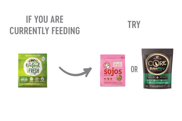 Wellness TruFood Transition Guide