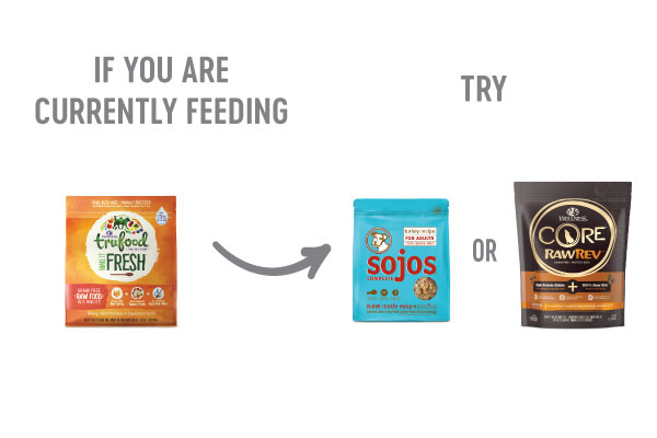 Wellness TruFood Transition Guide
